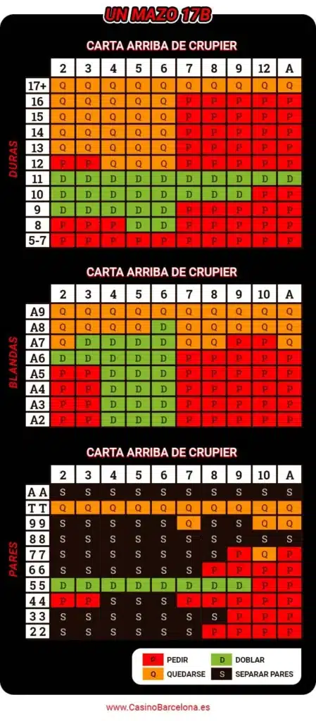 Estrategias para el jugador de blackjack