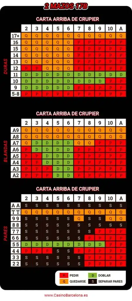 tabla-blackjack-dos-mazos