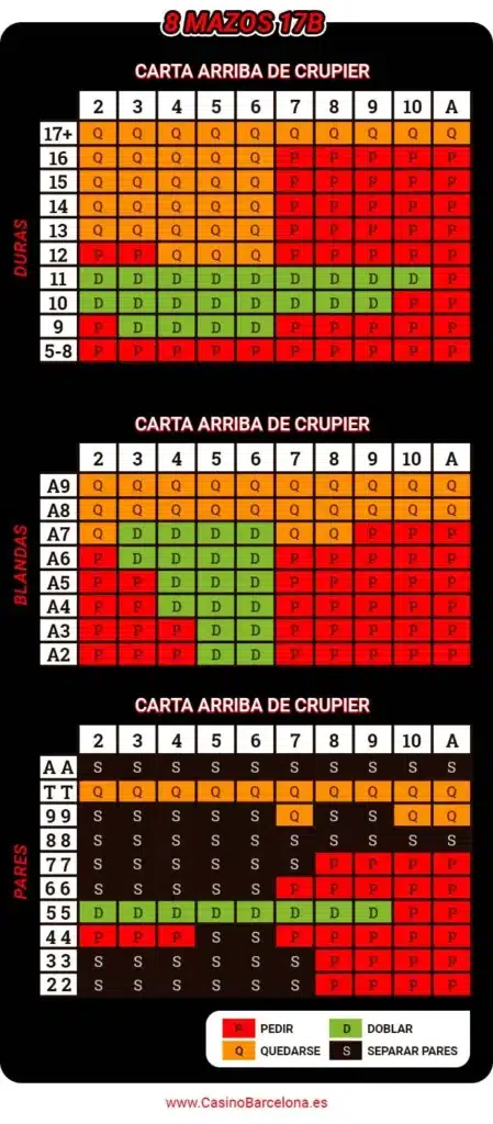 tabla-blackjack-tres-mazos