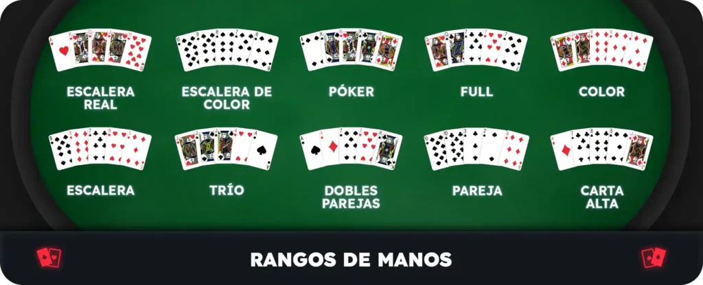 Manos Cartas Dobles