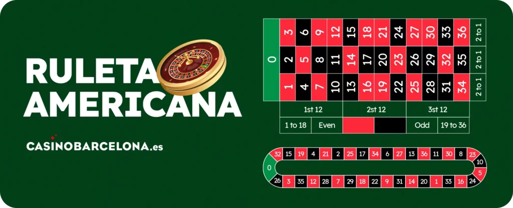 ruleta-americana