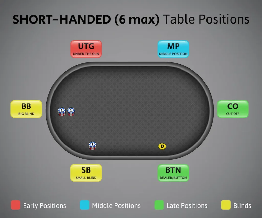 Posiciones En Las Mesas De P ker Blog De CasinoBarcelona es