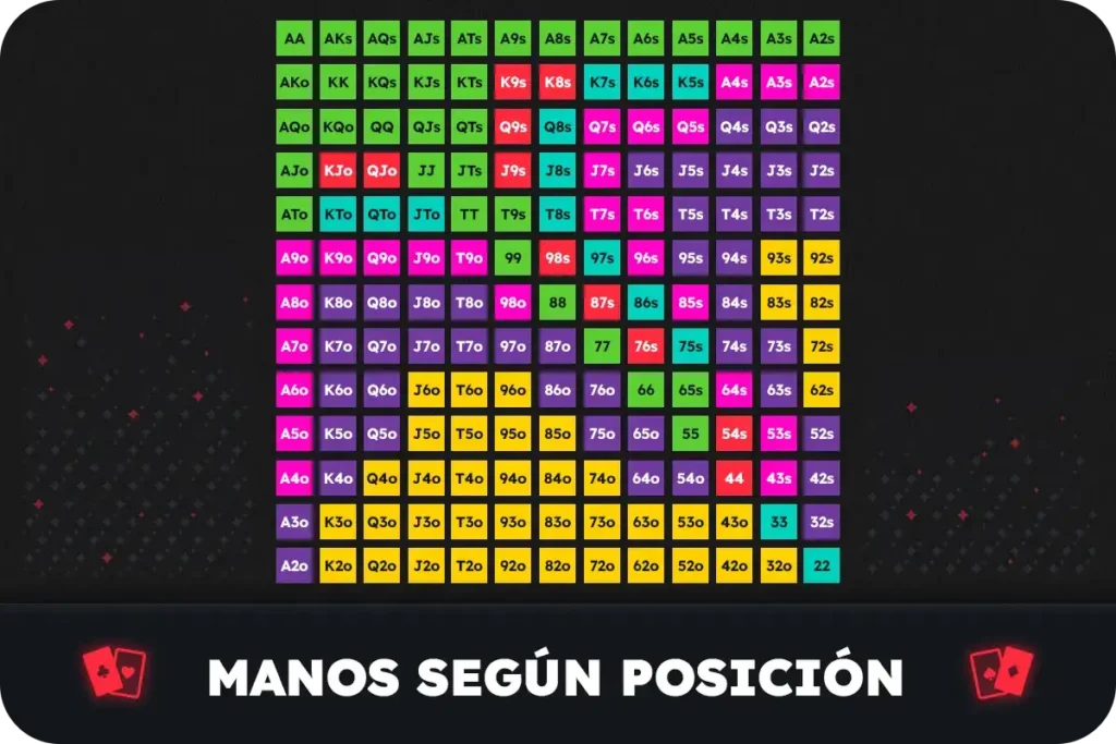 Manos-póker-según-posición