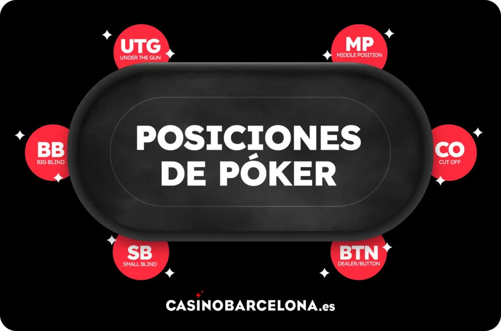 posiciones-poker