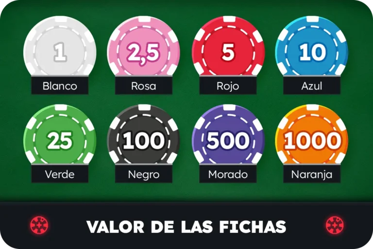 valor-fichas-ruleta