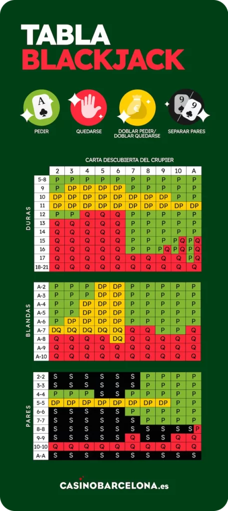 TablaBlackjack tabla-blackjack