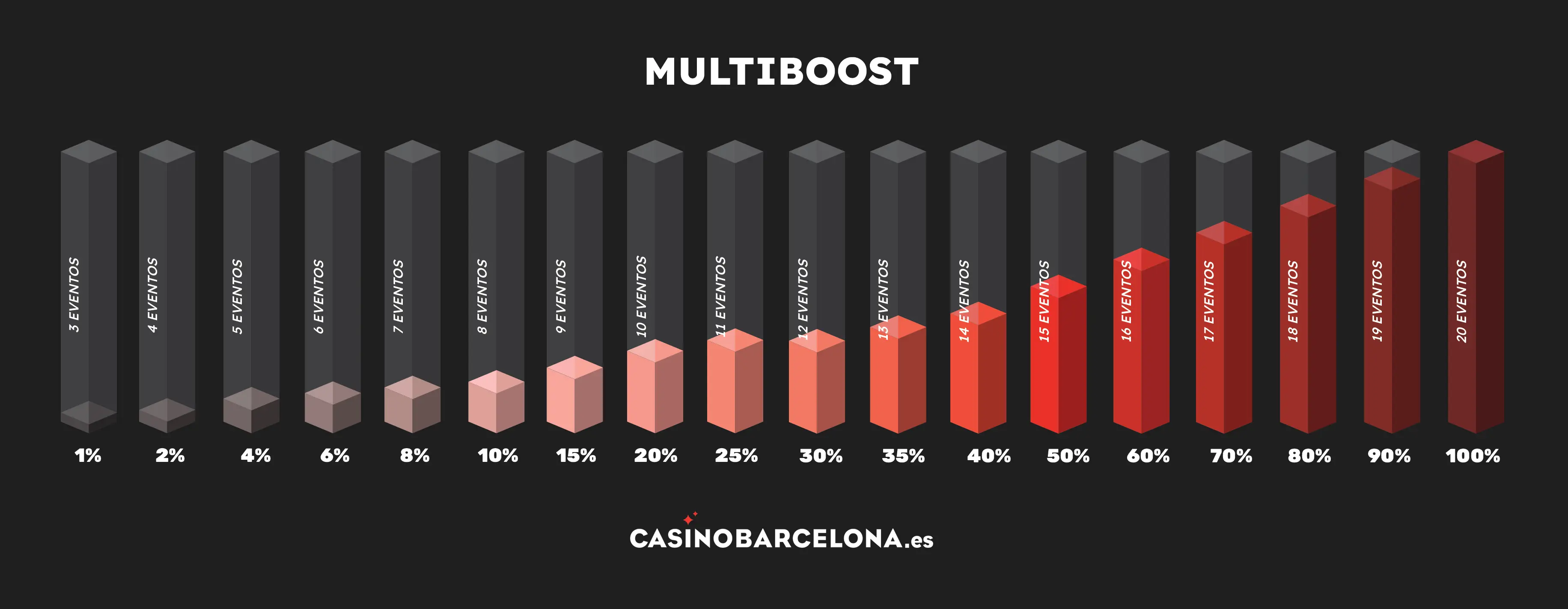 Promoción Tabla Multibost